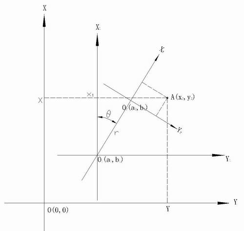 Measurement positioning and construction method for foundation piles