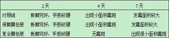 Preparation method and application of gelatin-chitosan composite membrane