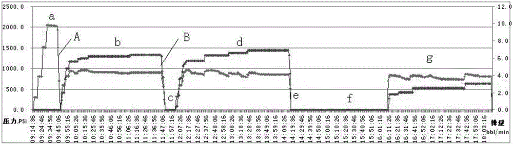 Industrial acidification system and method for offshore oil fields and oil-water wells