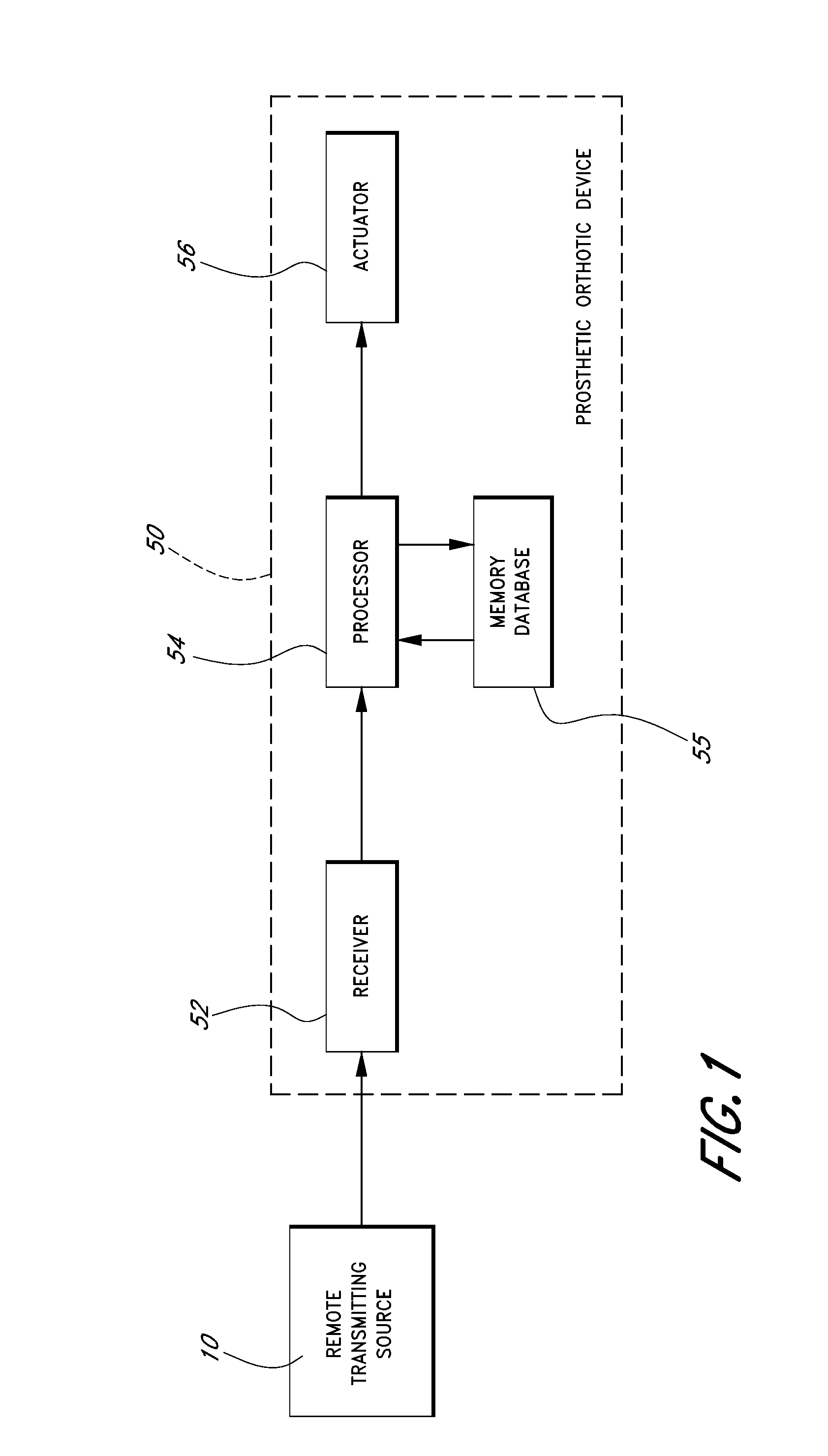 Feedback control systems and methods for prosthetic or orthotic devices