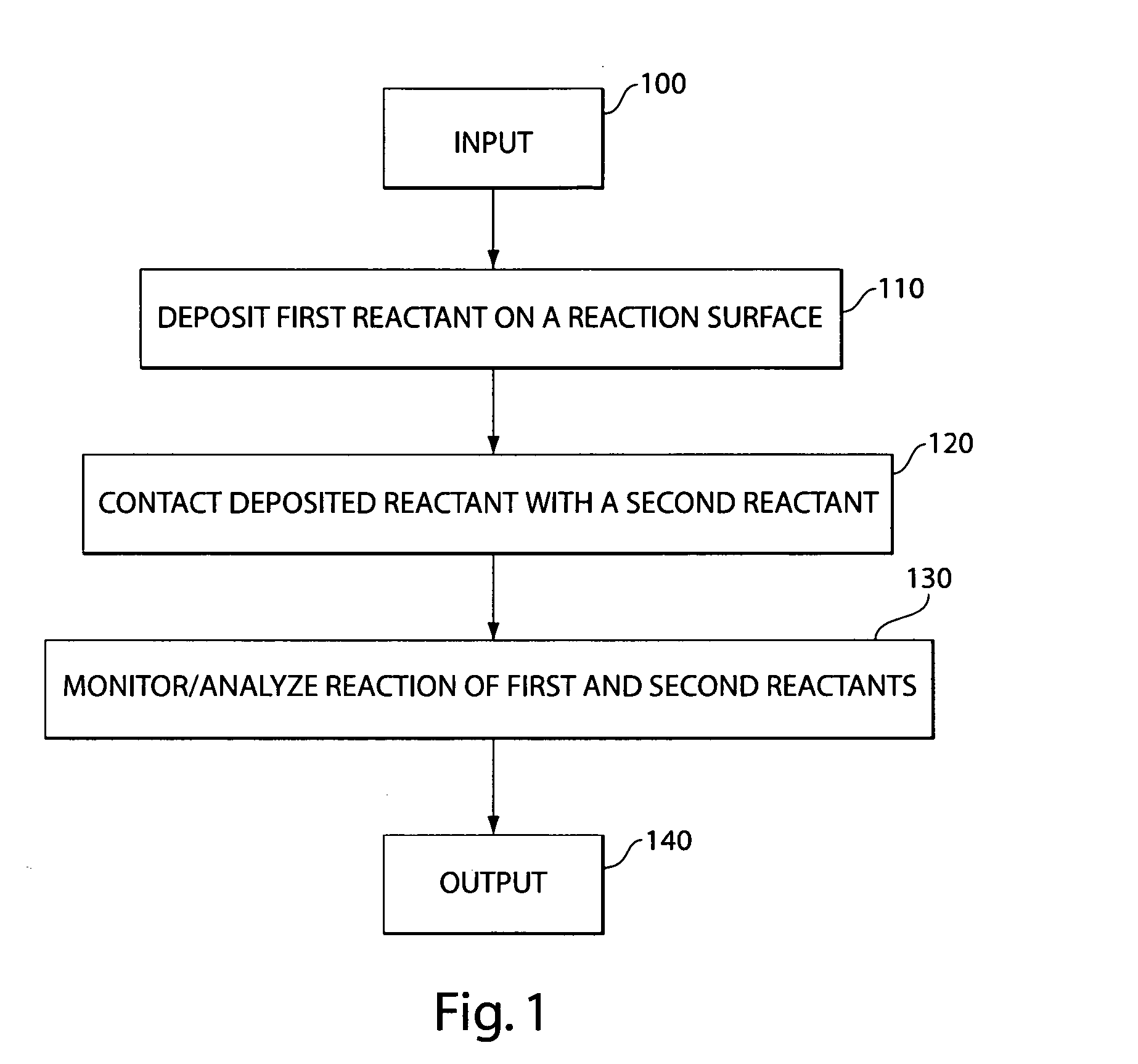 High-density reaction chambers and methods of use