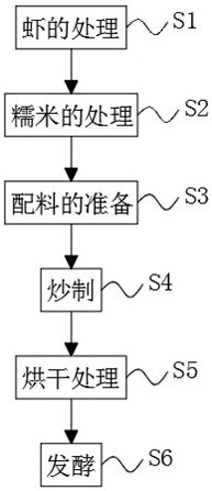 Production process of shrimp sauce