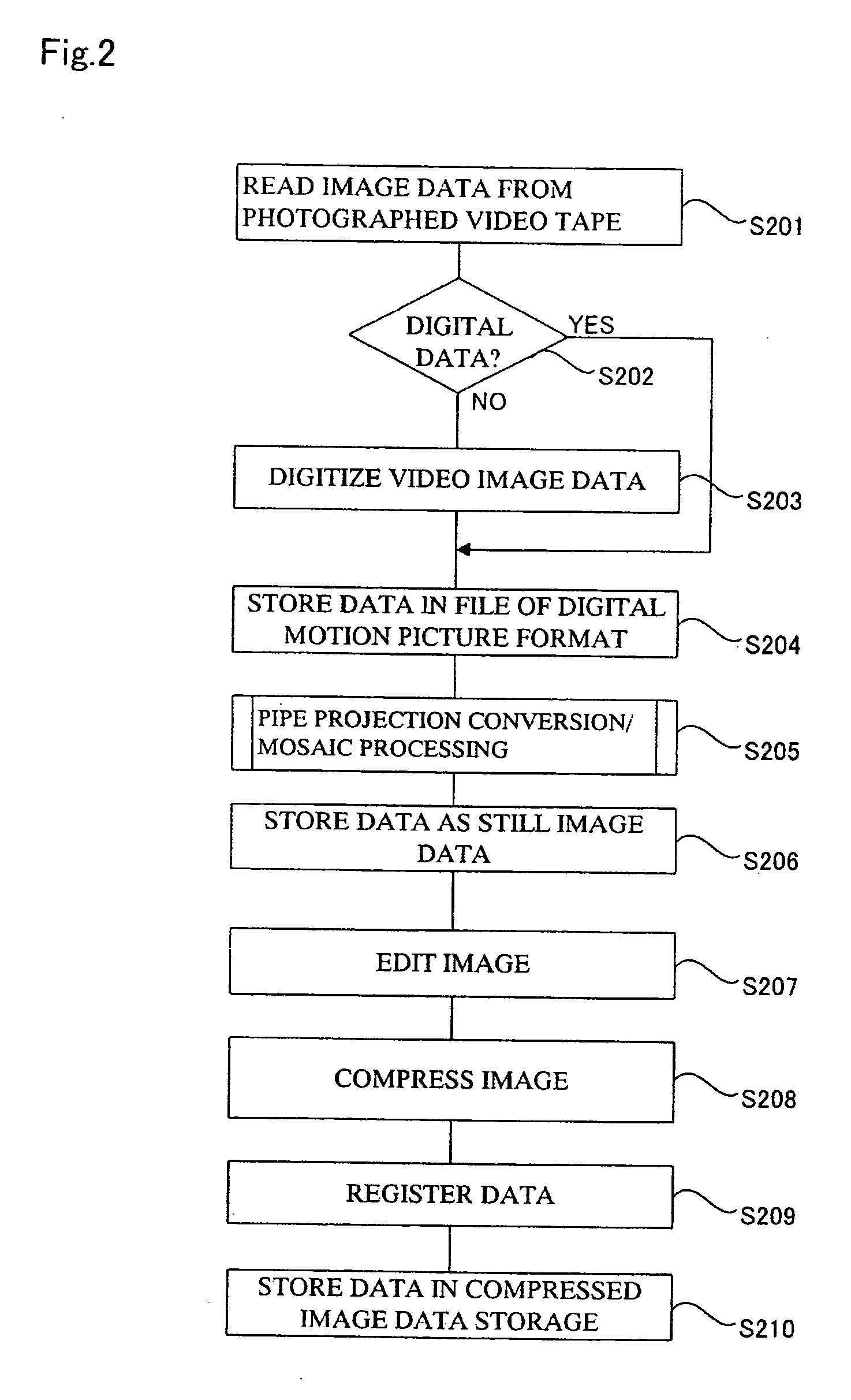 System for automatically generating continuous developed still image from video image of inner wall of tubular object