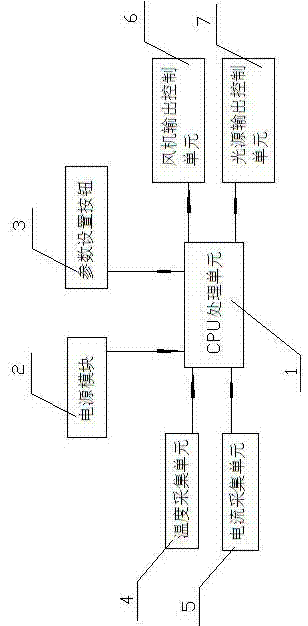 Full-intelligent light-emitting diode (LED) street lamp integrated control system