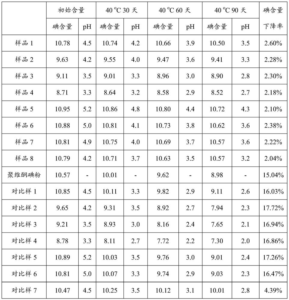 Copolymer solution as well as preparation method and application thereof