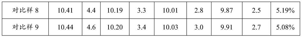 Copolymer solution as well as preparation method and application thereof