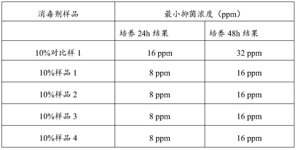 Copolymer solution as well as preparation method and application thereof