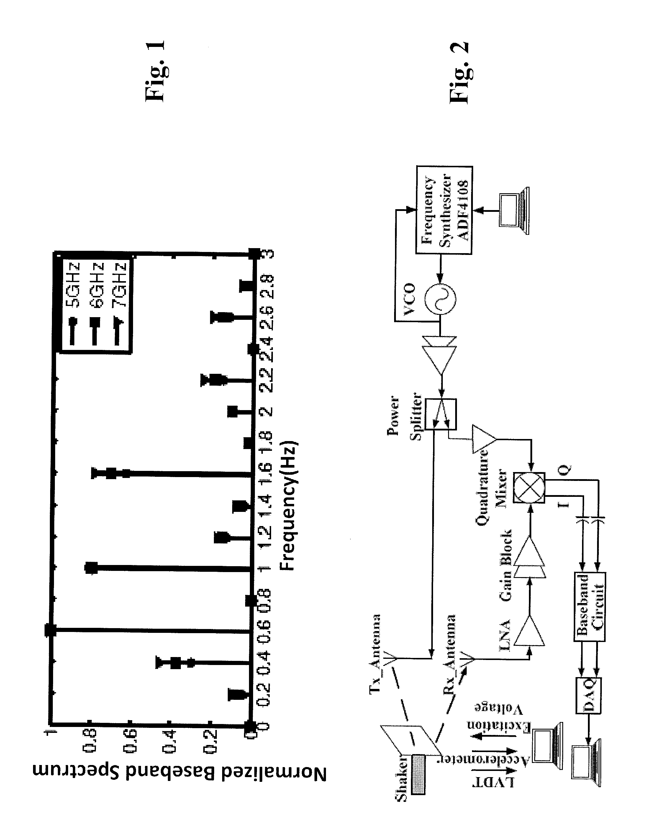 Wavelength division sensing RF vibrometer for accurate measurement of complex vibrations