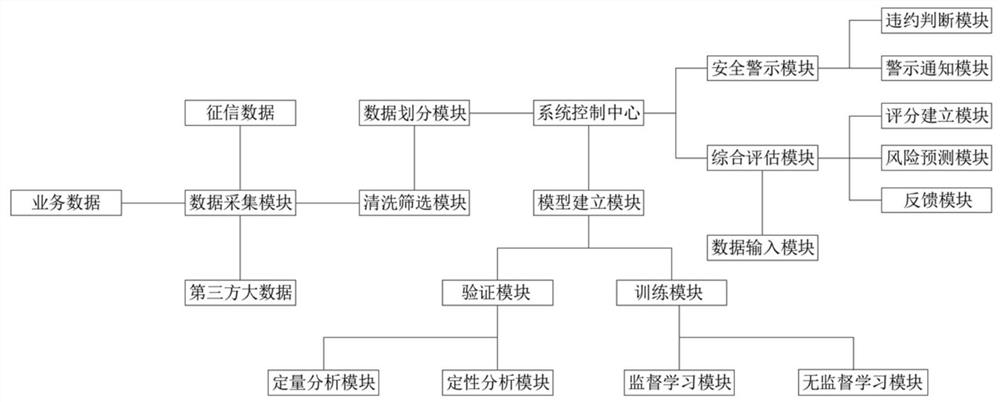 Machine learning interpretability-oriented credit default prediction method and system