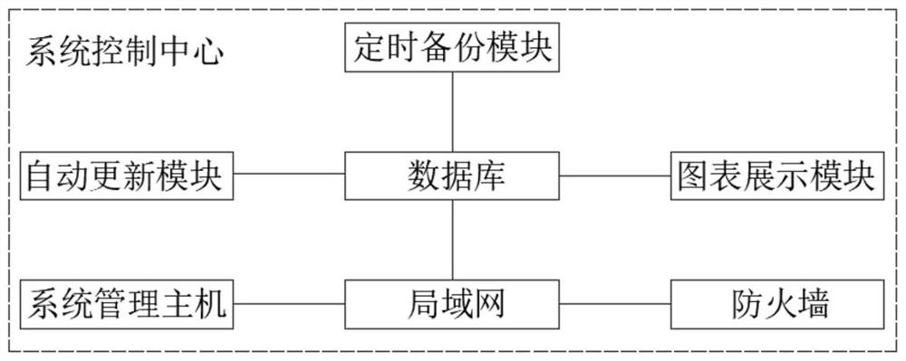 Machine learning interpretability-oriented credit default prediction method and system