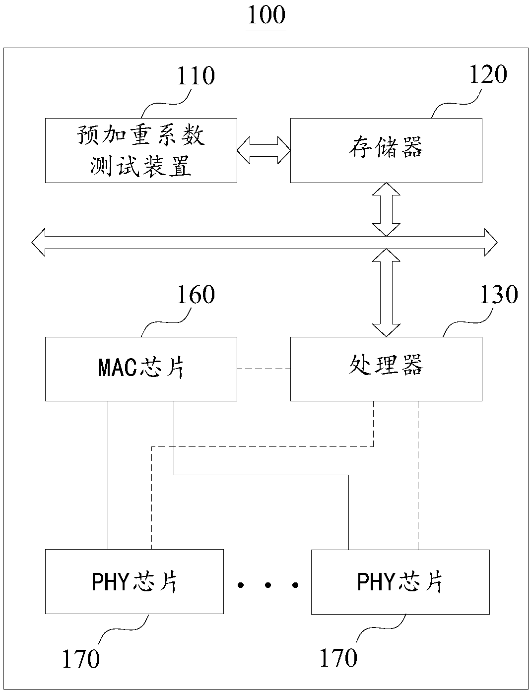 Pre-emphasis coefficient test method and device and communication device