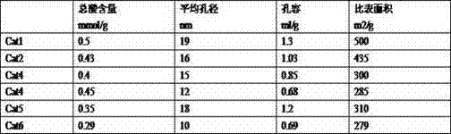 Coked gasoline desilication catalyst and preparation method thereof