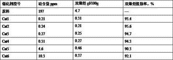 Coked gasoline desilication catalyst and preparation method thereof