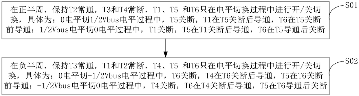 ANPC type three-level inverter and modulation method thereof