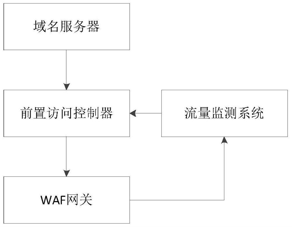 Application cluster security protection system and method, electronic equipment and storage medium