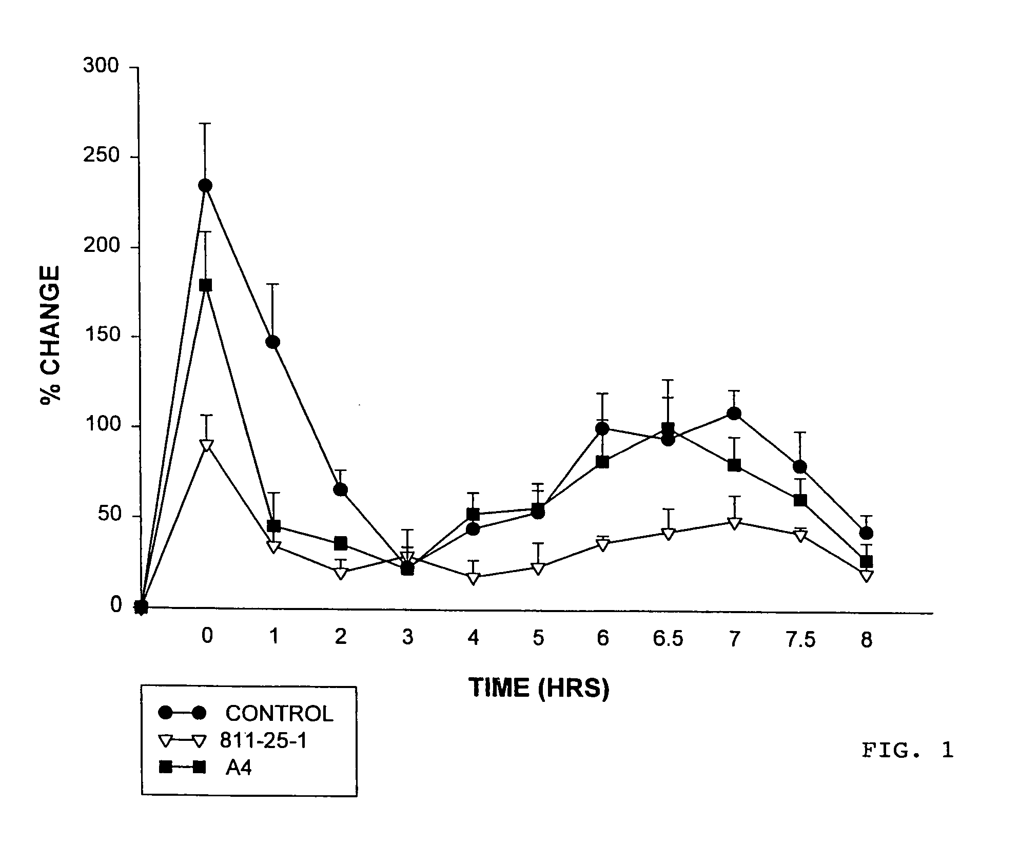 Hypersulfated disaccharides and methods of using the same for the treatment of inflammations