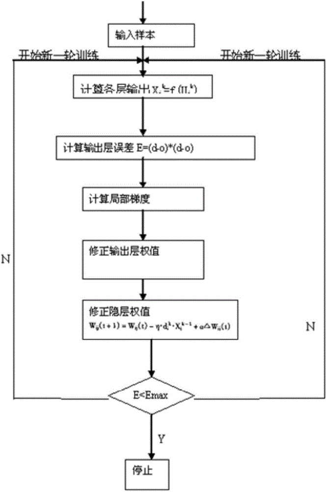 Vulnerability discovery method and device