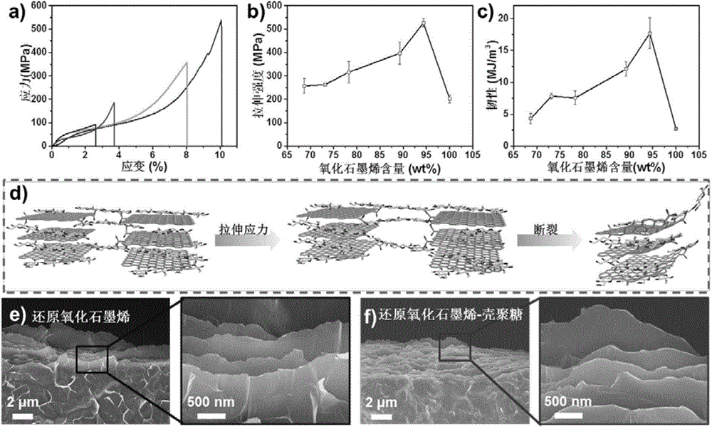 Preparation method of bionic layered tough integral conductive graphene composite material