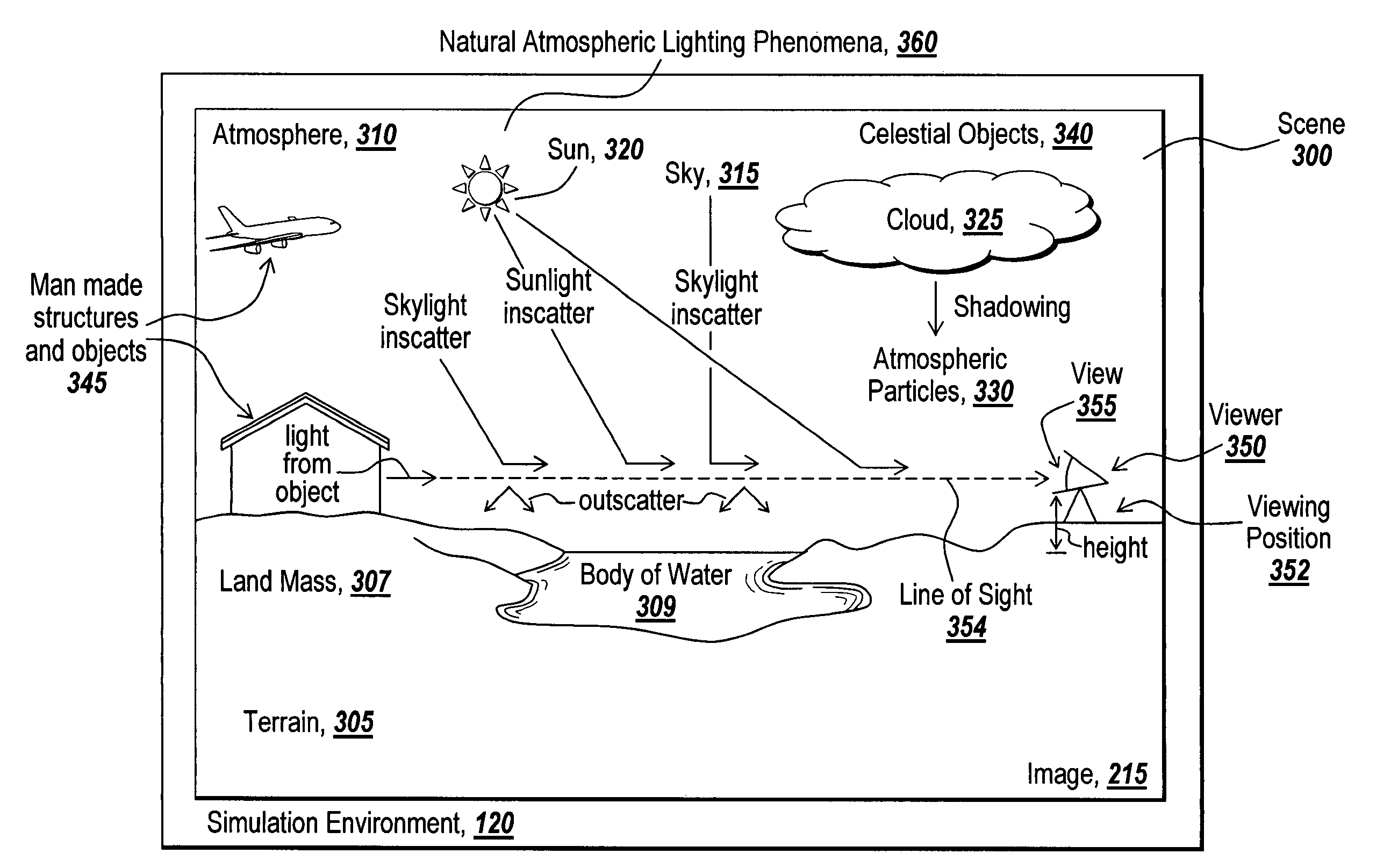 Systems and methods for the real-time and realistic simulation of natural atmospheric lighting phenomenon