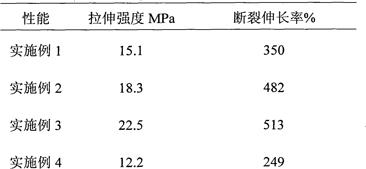 Full-biodegradable plastic film and preparation method thereof