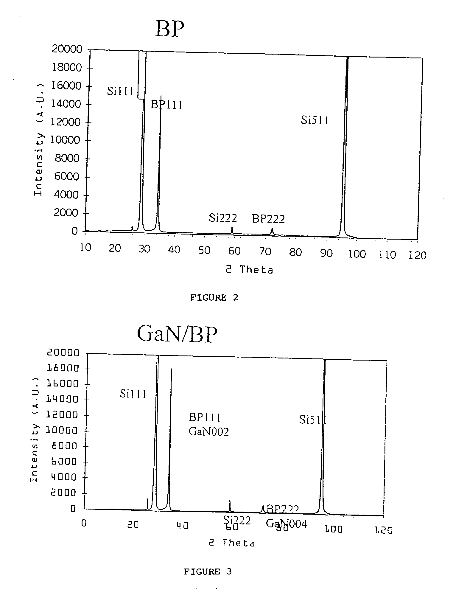 Group III-nitride on Si using epitaxial BP buffer layer