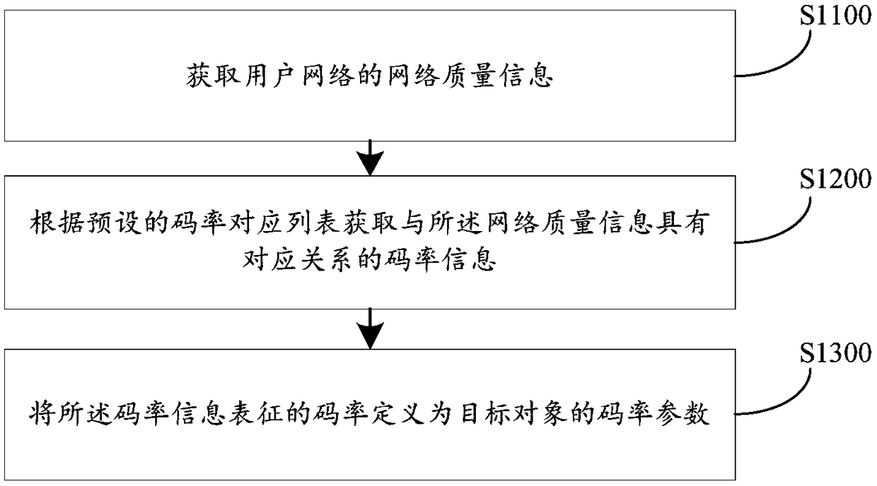 Media rate adaptation method, apparatus, computer device, and storage medium