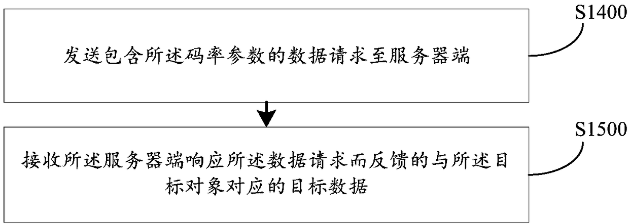 Media rate adaptation method, apparatus, computer device, and storage medium