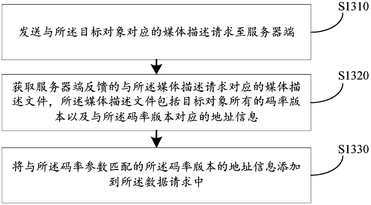 Media rate adaptation method, apparatus, computer device, and storage medium