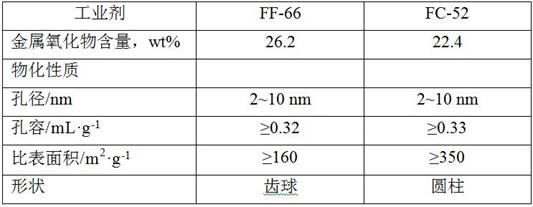 Hydrocracking method for improving aromatic potential of heavy naphtha