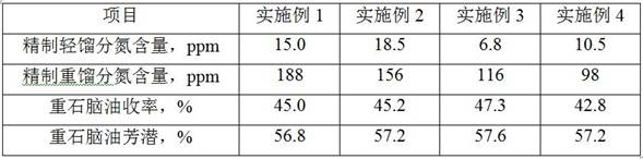 Hydrocracking method for improving aromatic potential of heavy naphtha