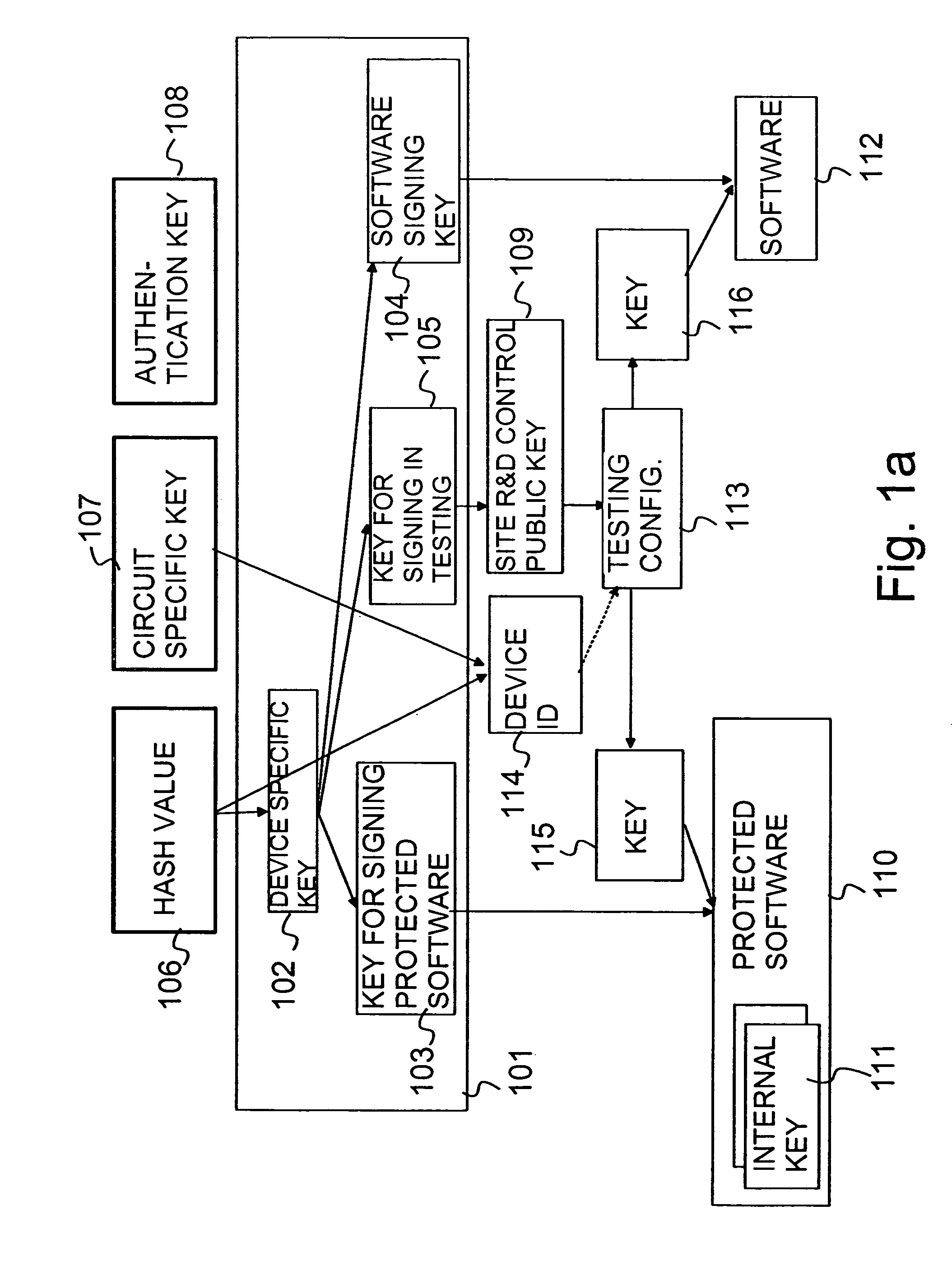 Method and a system for performing testing in a device, and a device