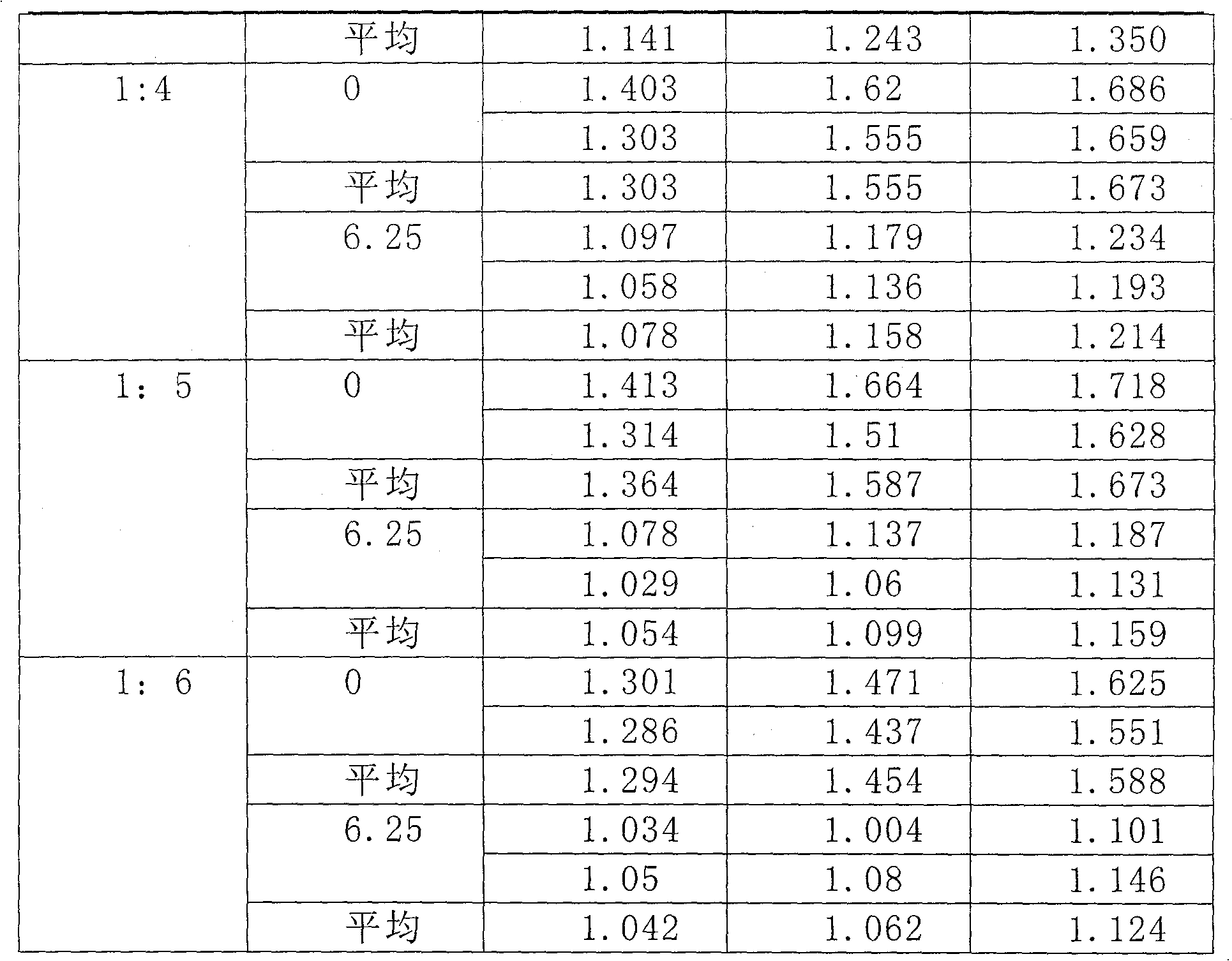 Detecting method for quick detecting veterinary medicinal residue in food and agriculture and sideline products