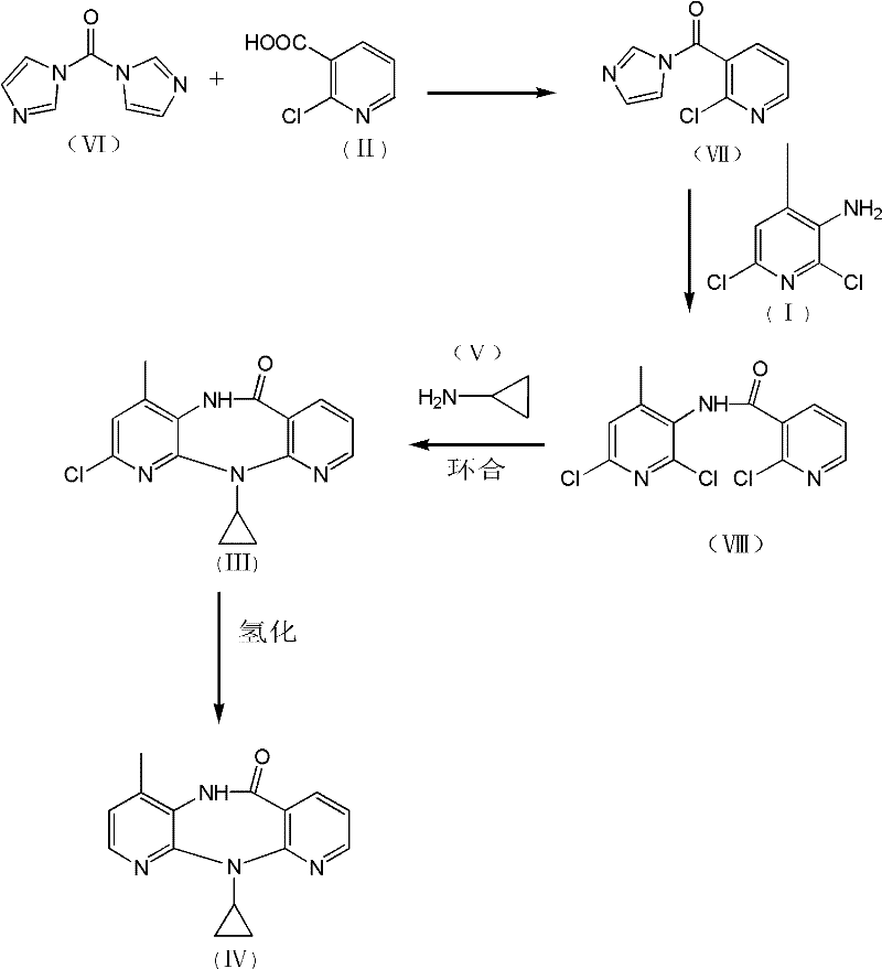 Method for preparing nevirapine