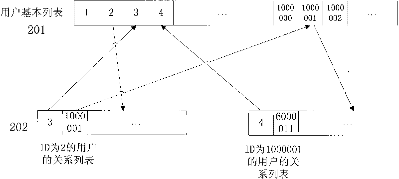 Relation path searching method of combining relevant database and network data structure