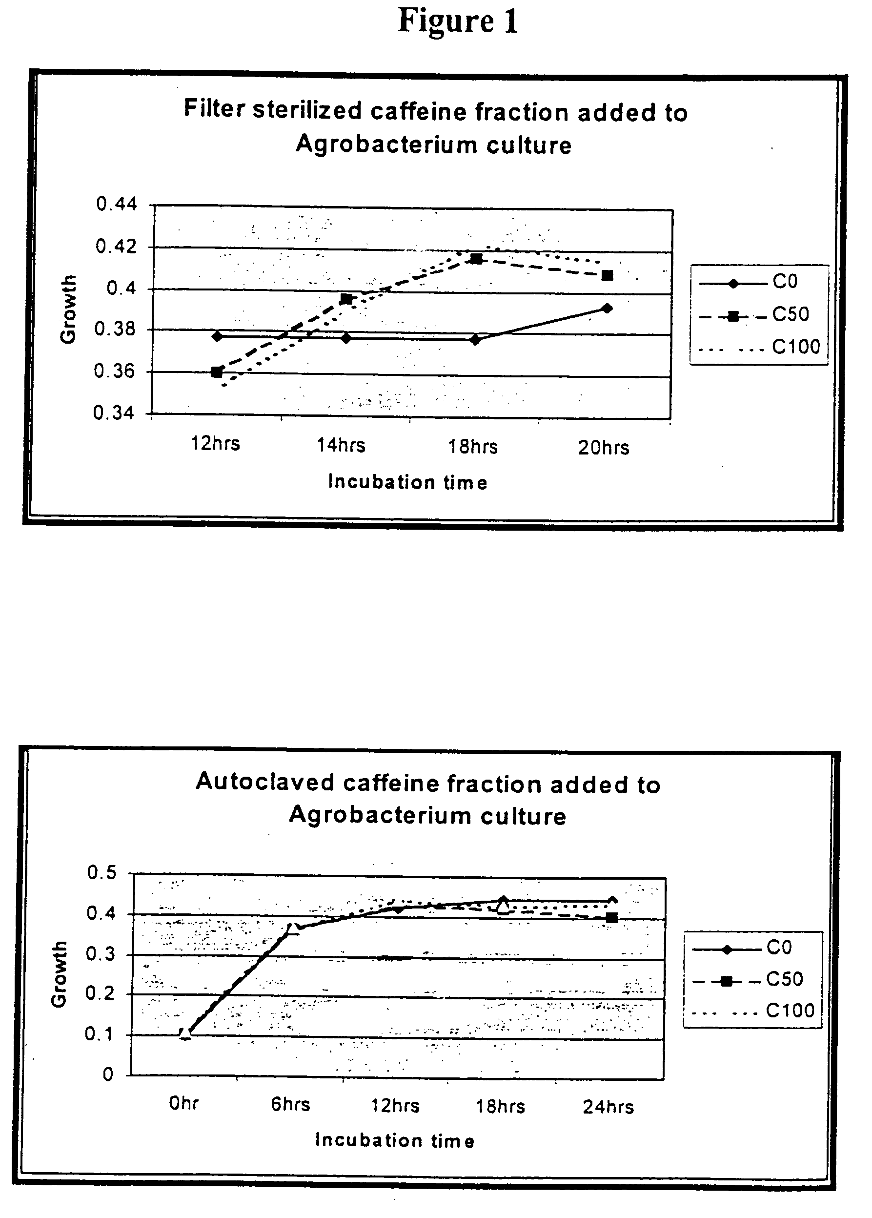 Thermolabile caffeine fraction of tea leaves and an efficient method of introducing Agrobacterium-mediated genetic transformation in plants