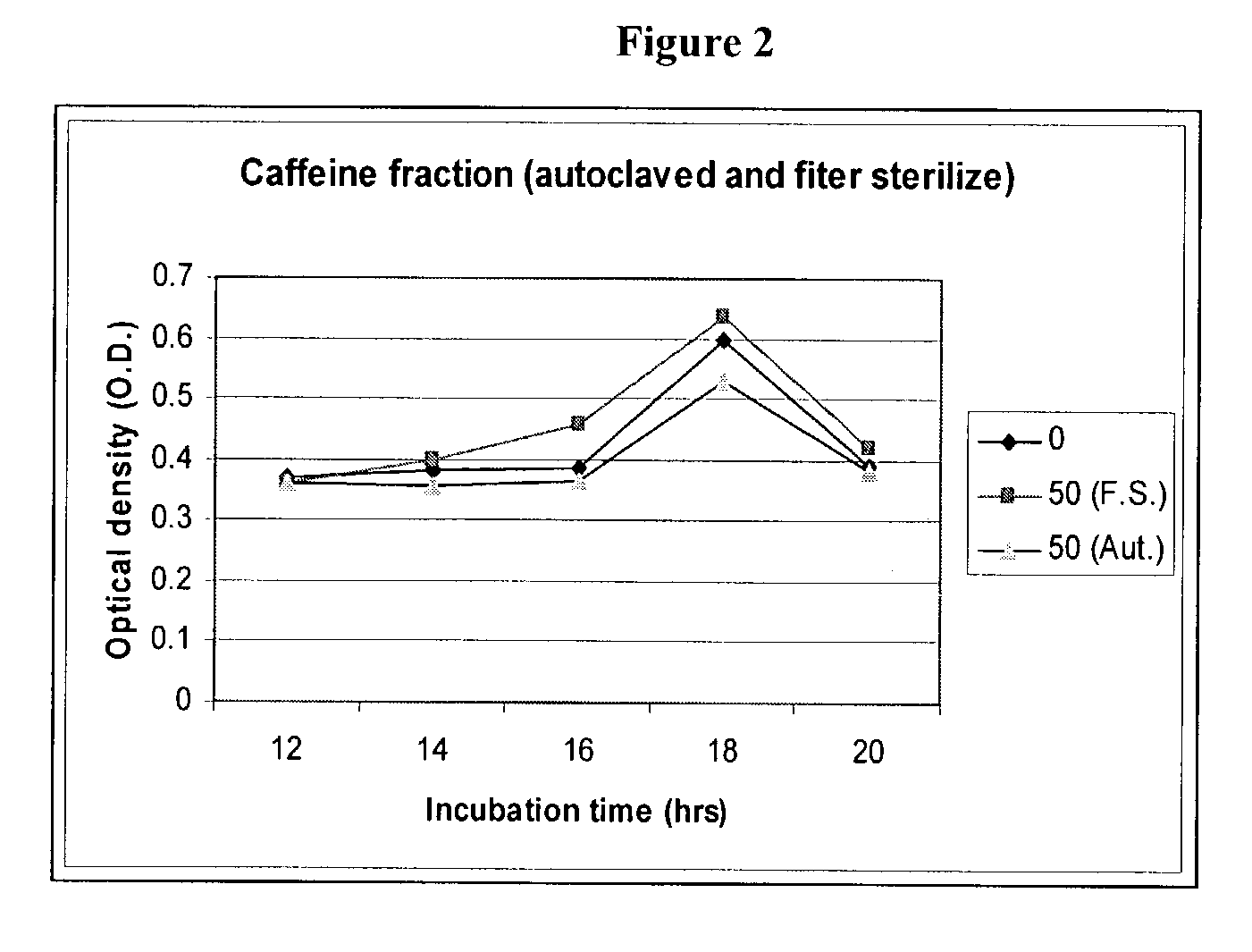 Thermolabile caffeine fraction of tea leaves and an efficient method of introducing Agrobacterium-mediated genetic transformation in plants