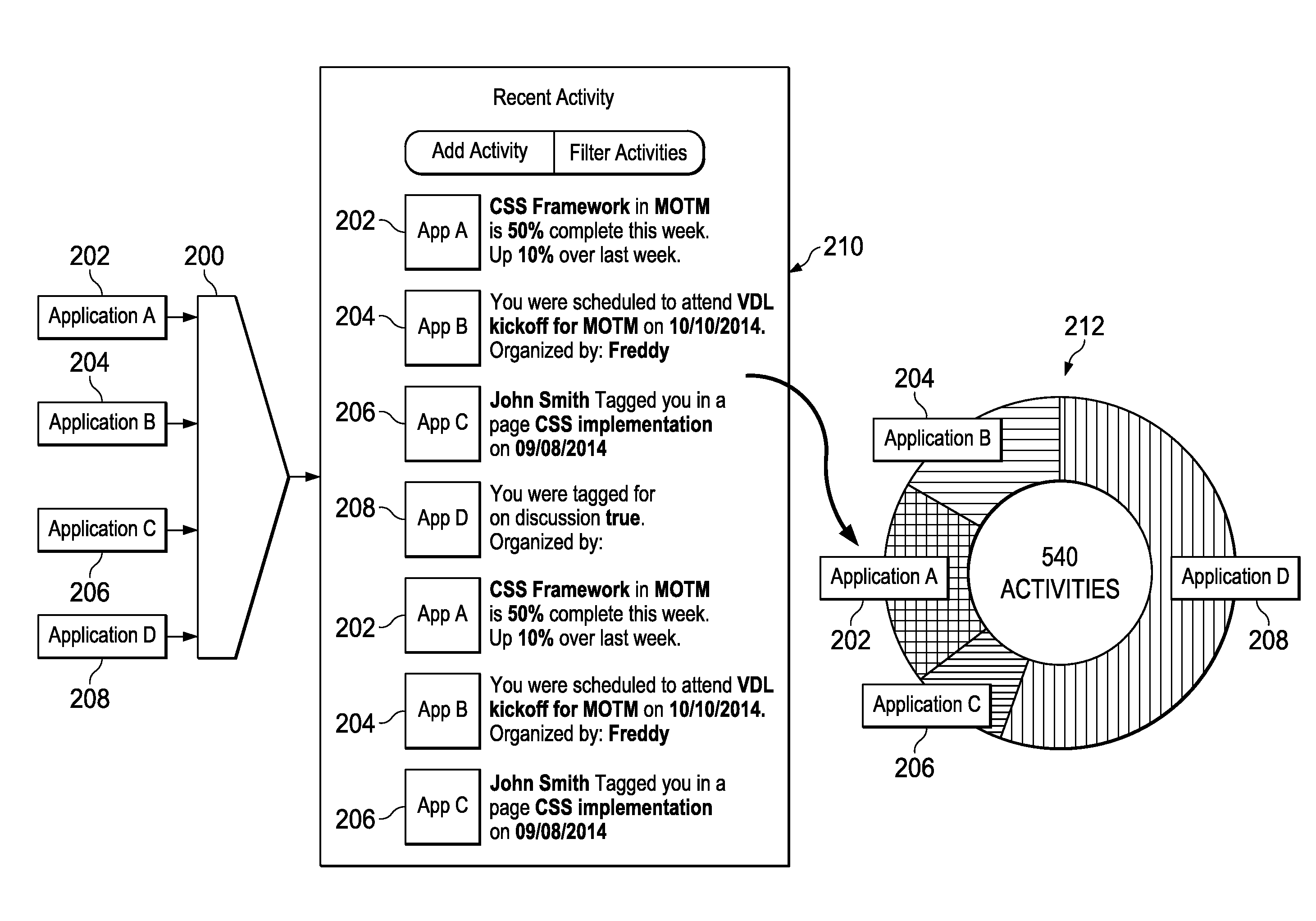 Integrated resource tracking system