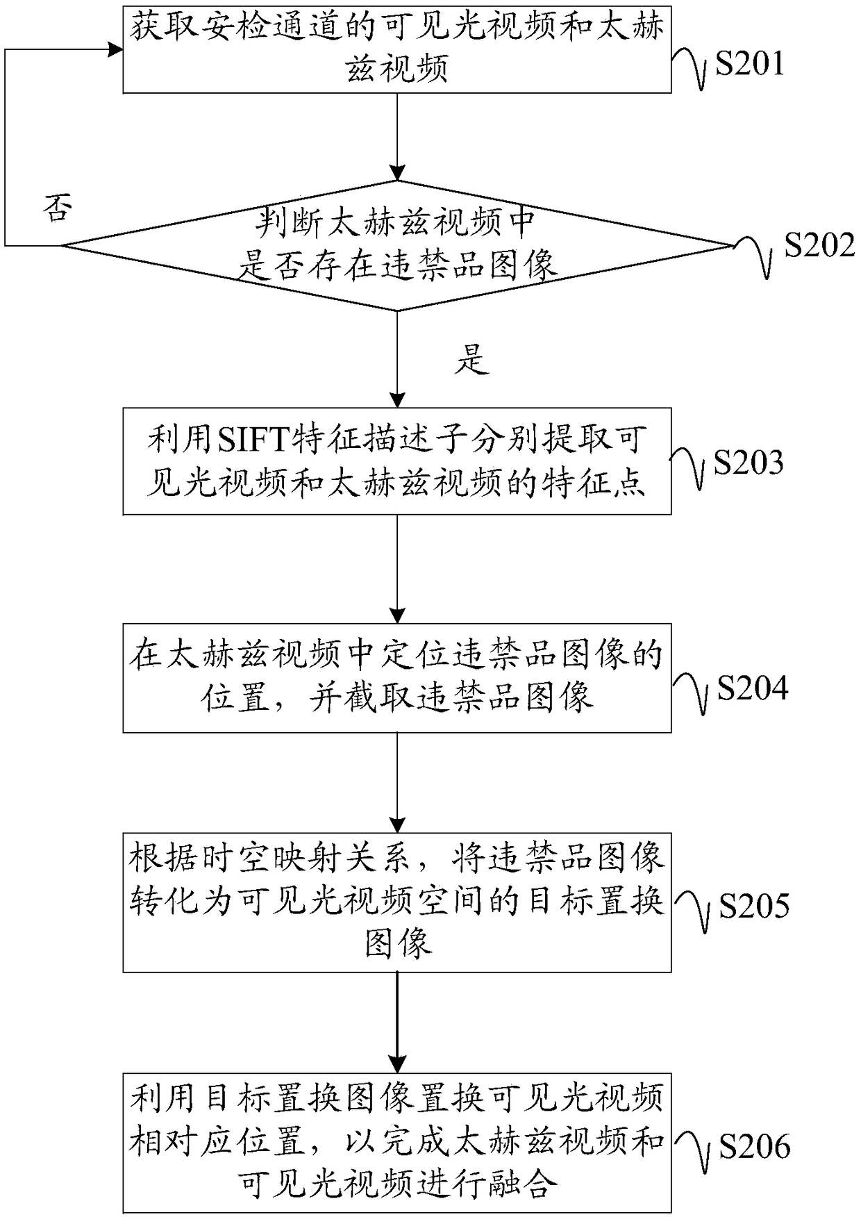 Video fusion method, apparatus and device, and computer readable storage medium