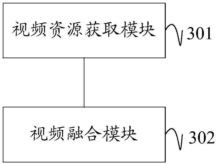 Video fusion method, apparatus and device, and computer readable storage medium