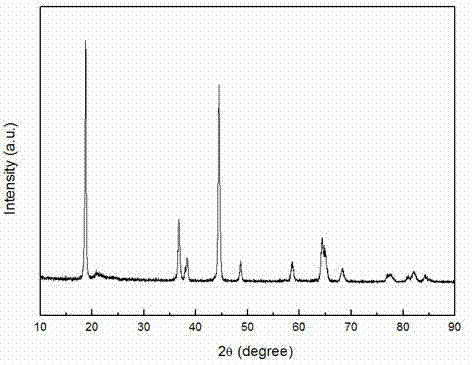 Oxalate coprecipitation preparation method for high-capacity lithium-rich cathode material