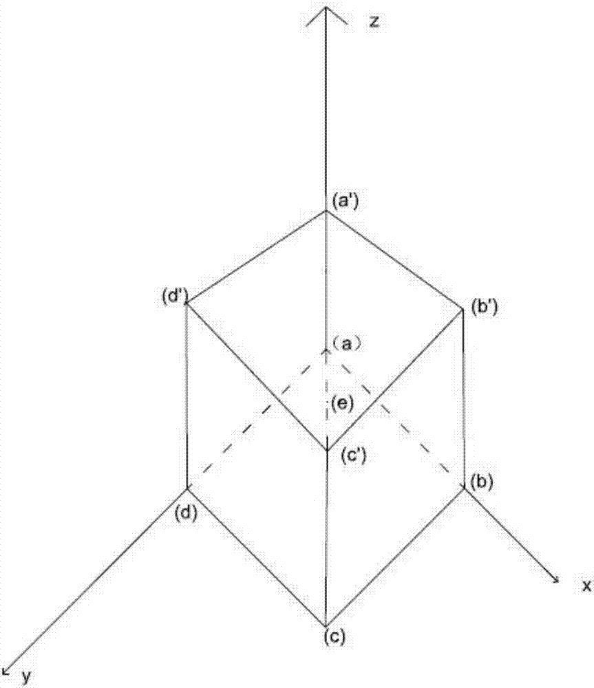 Encryption method of CAD model