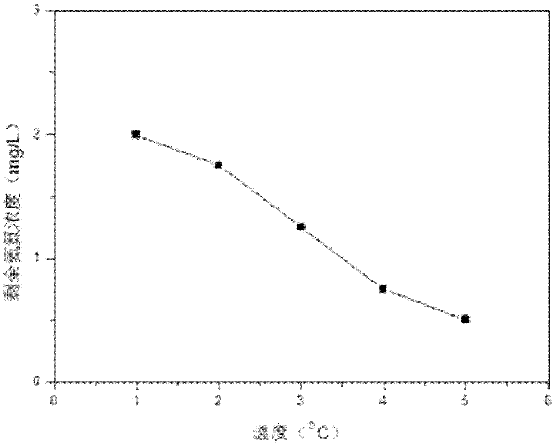 Preparation method and application of bamboo charcoal loaded au-tio2 composite material