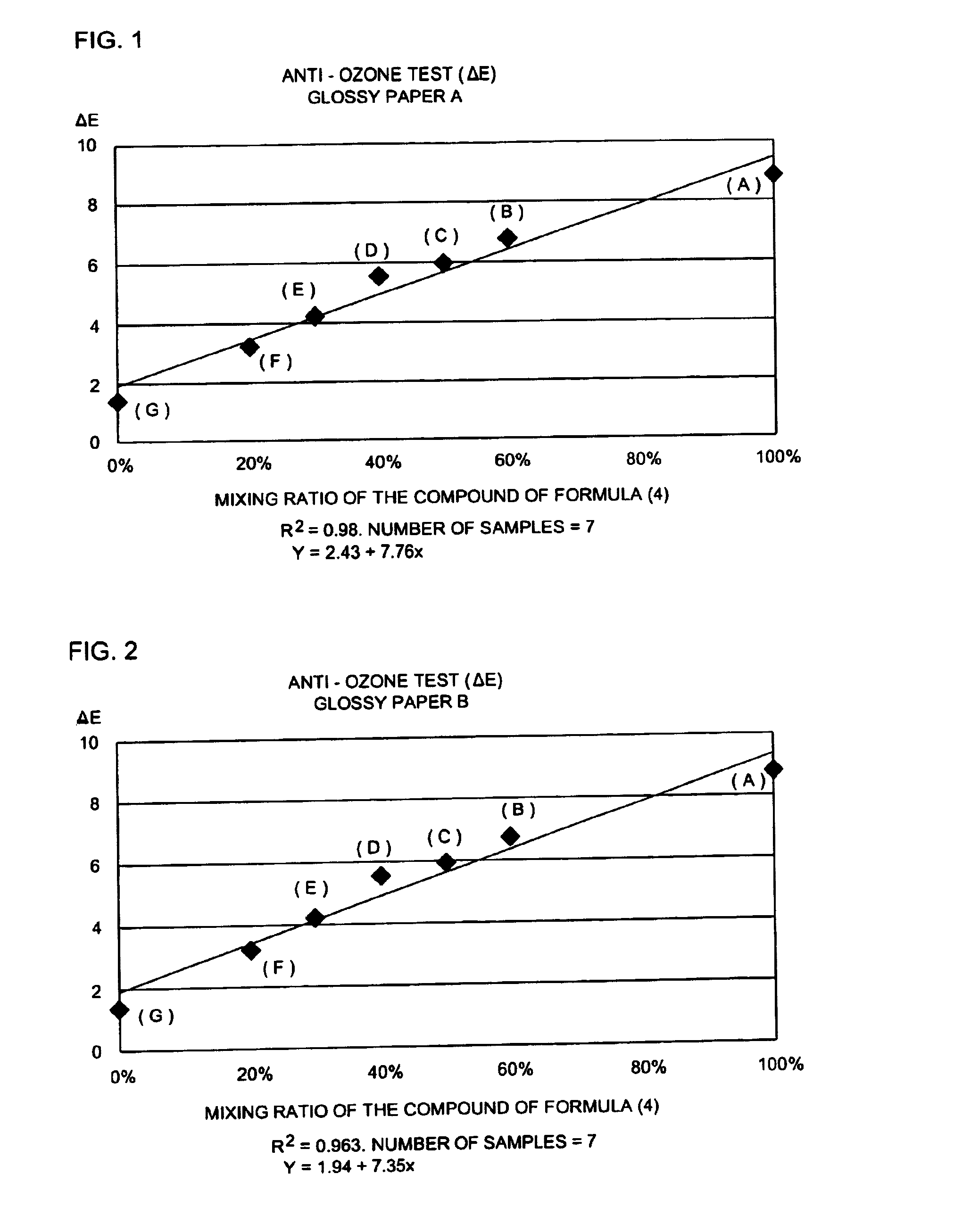 Aqueous ink composition, water-soluble dye composition and ink-jet recording method