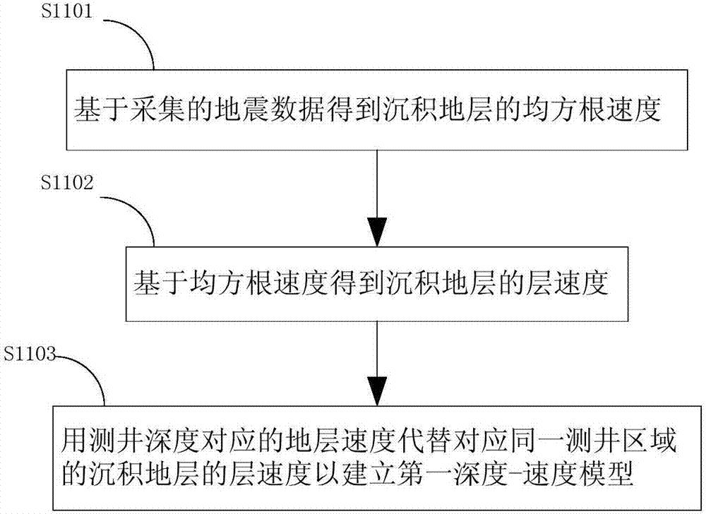 A Velocity Modeling Method Based on RTM Imaging