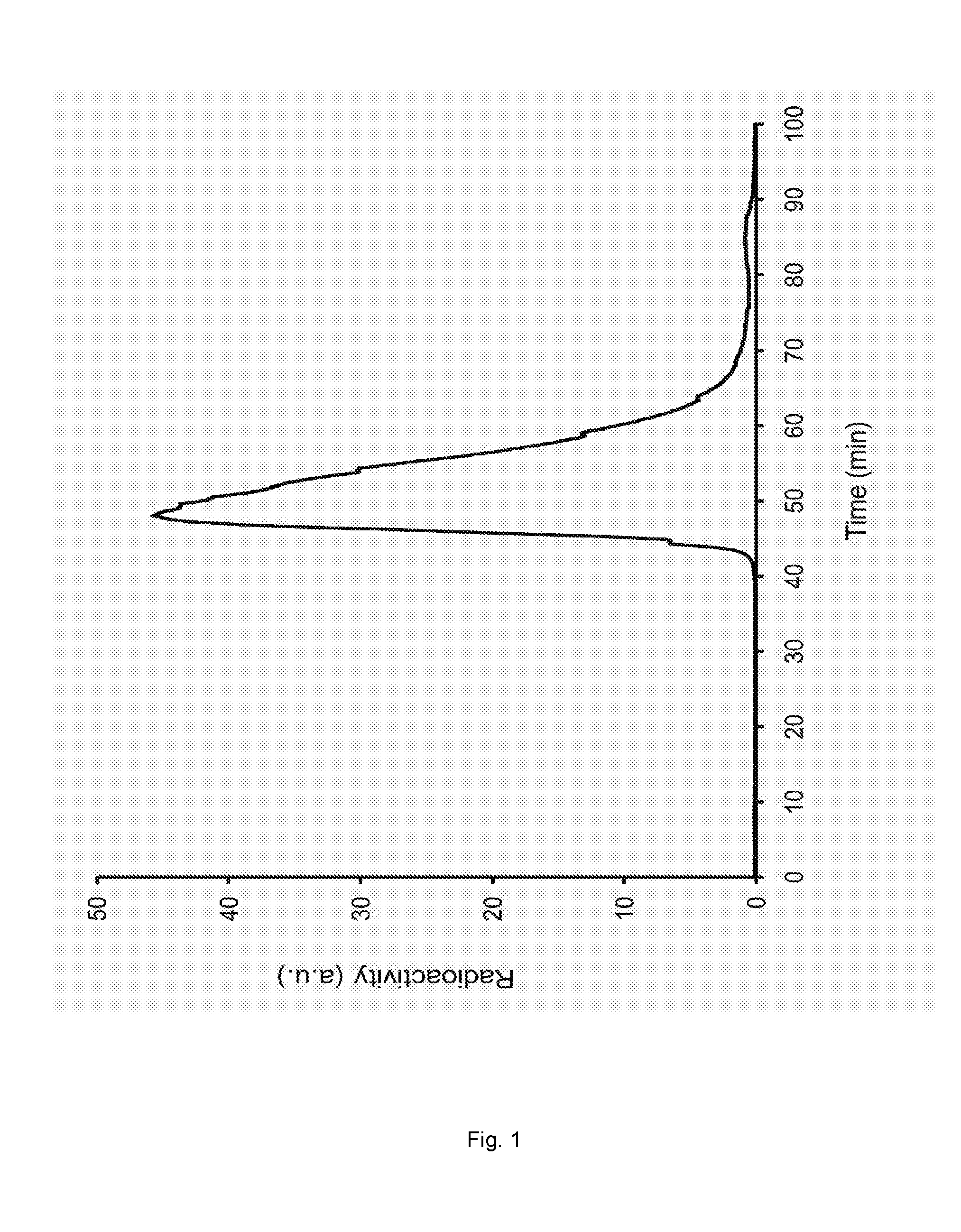 Entrapment of Radionuclides in Nanoparticle Compositions