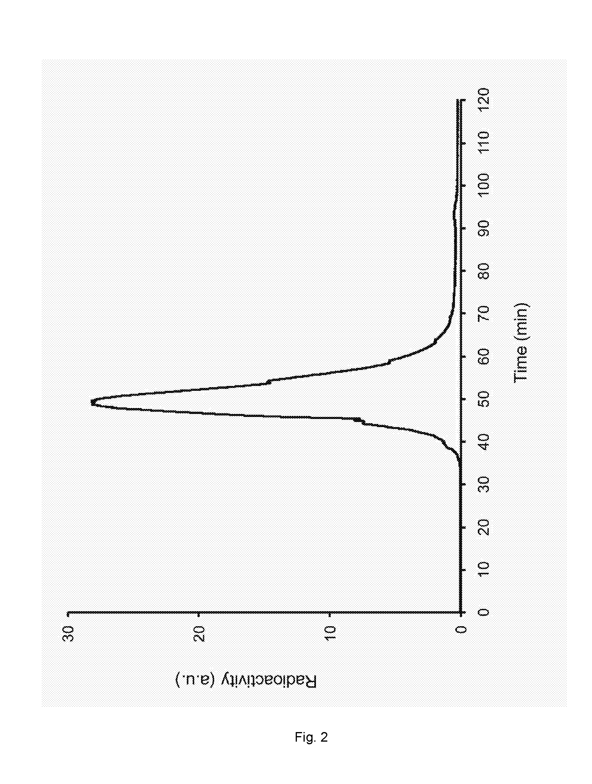 Entrapment of Radionuclides in Nanoparticle Compositions