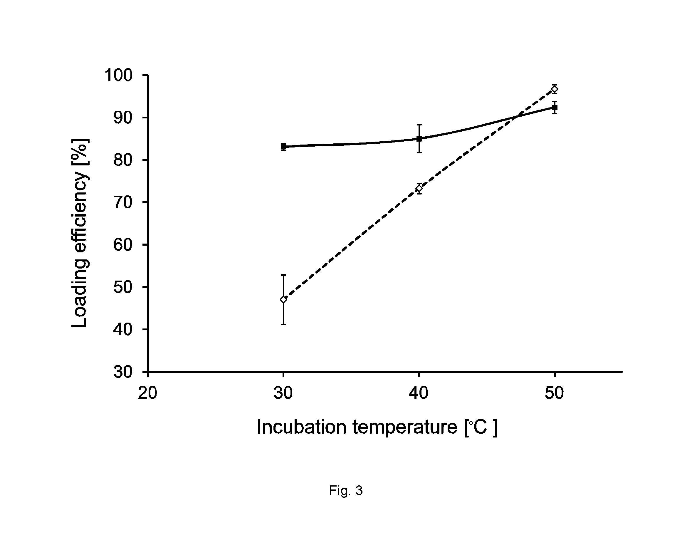 Entrapment of Radionuclides in Nanoparticle Compositions