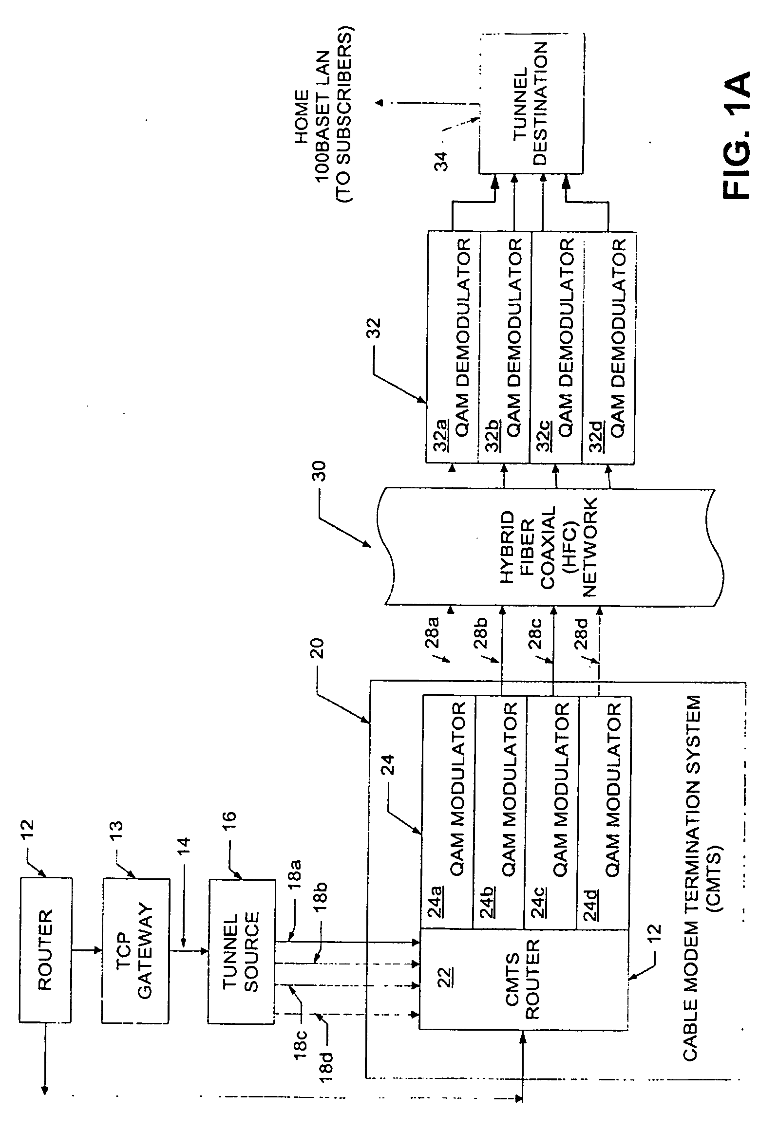 Transmit and receive system for a cable data service