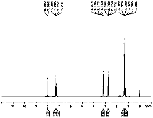 Preparation method of 2,4-disubstituted benzenesulfonyl chloride