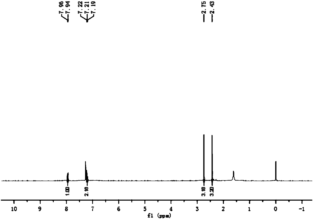 Preparation method of 2,4-disubstituted benzenesulfonyl chloride